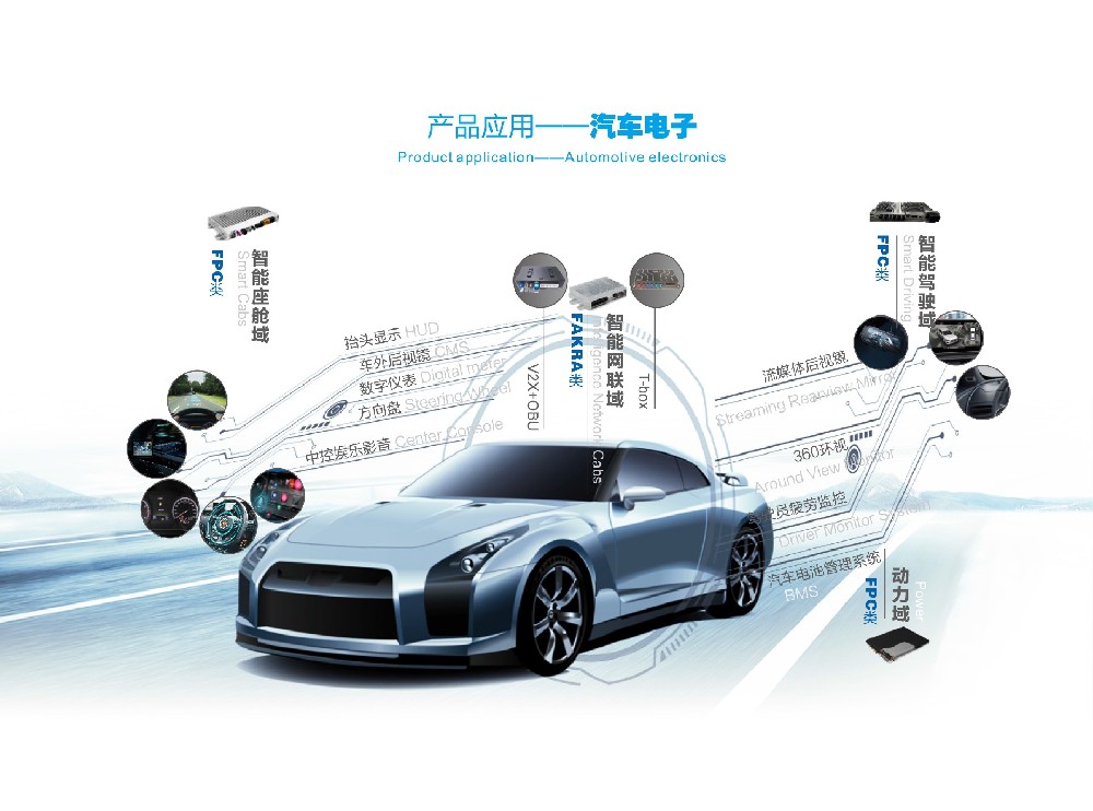 汽车电子.jpg